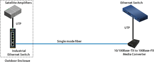 NBC Universal Ethernet Network Diagram