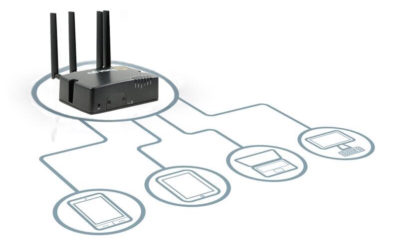 Enrutador celular que se comunica con TV, computadora de escritorio, tableta y teléfono inteligente