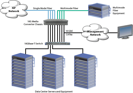 Routers - Siguiente #20 - Conectores-Redes-Fibra óptica-FTTh-Ethernet