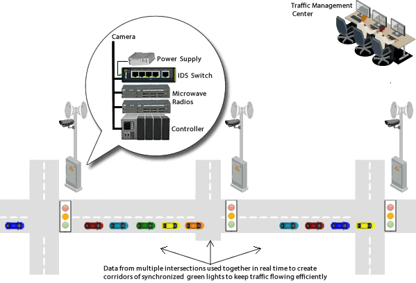 Los conmutadores Ethernet industriales administrados IDS de Perle de 5 puertos