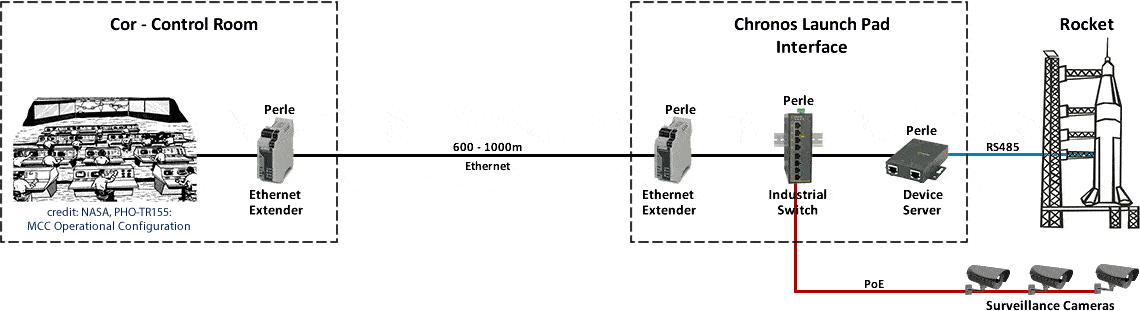 Switch Ethernet industrial de 5 puertos | IDS-105F | Perle